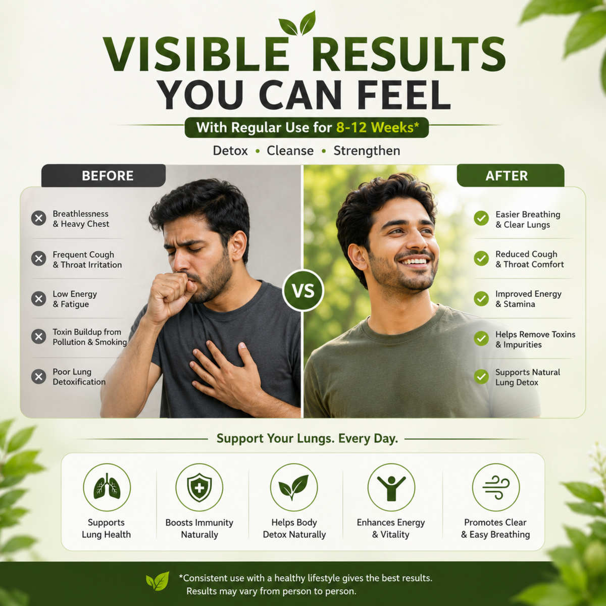 LungDetoxify Plus Juice | For Smokers, Drinkers, Ex-Smokers & Urban Pollution Exposure | No Added Sugar |