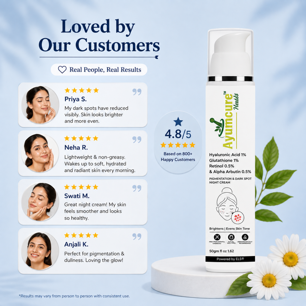 Night Cream – 1% Retinol, Alpha Arbutin & Glutathione for Pigmentation Repair | Unisex