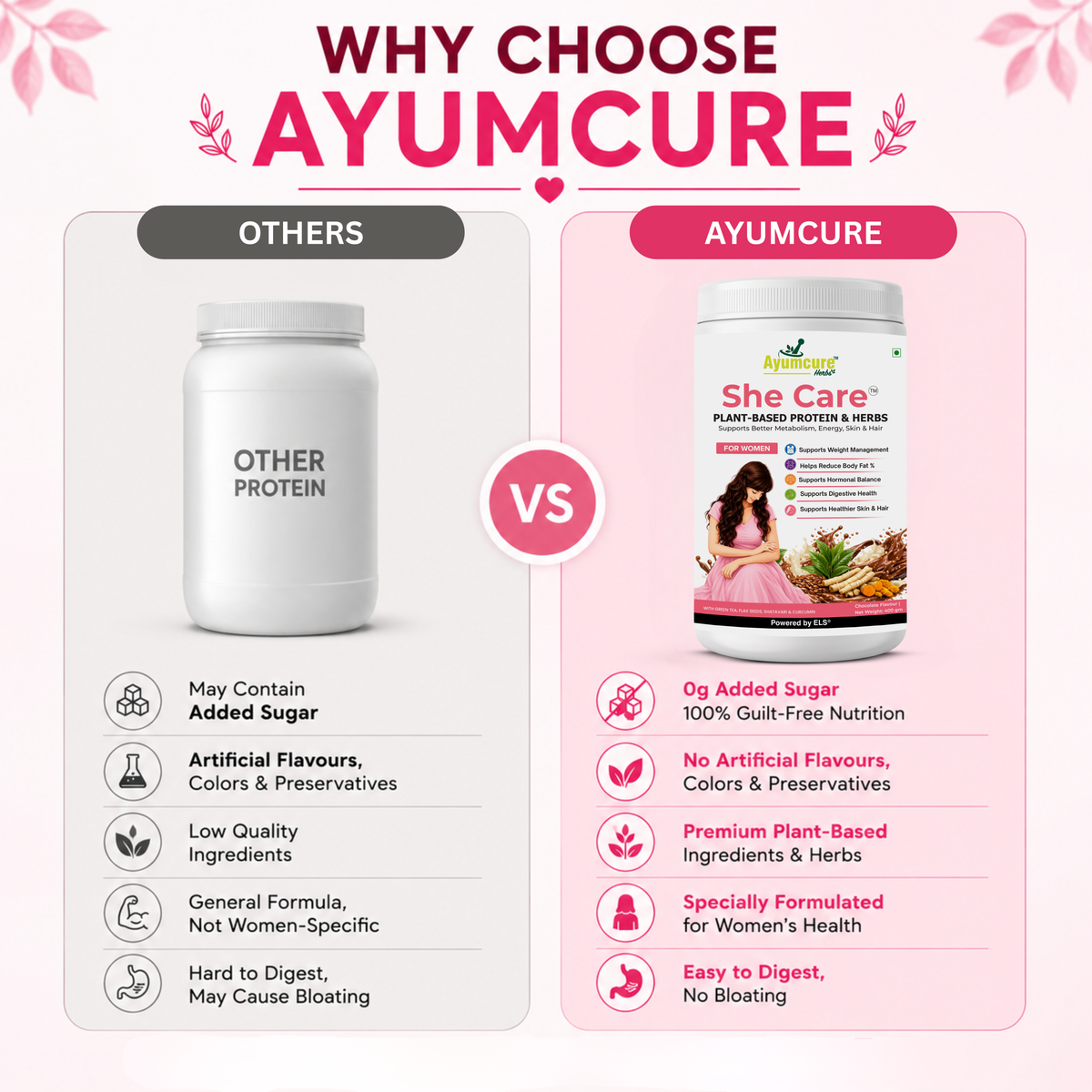 She Care Plant-Based Protein Powder & Herbs for Women | Supports Weight Management, Hormonal Balance, Metabolism & Digestive Health |  Chocolate Flavour | 400g