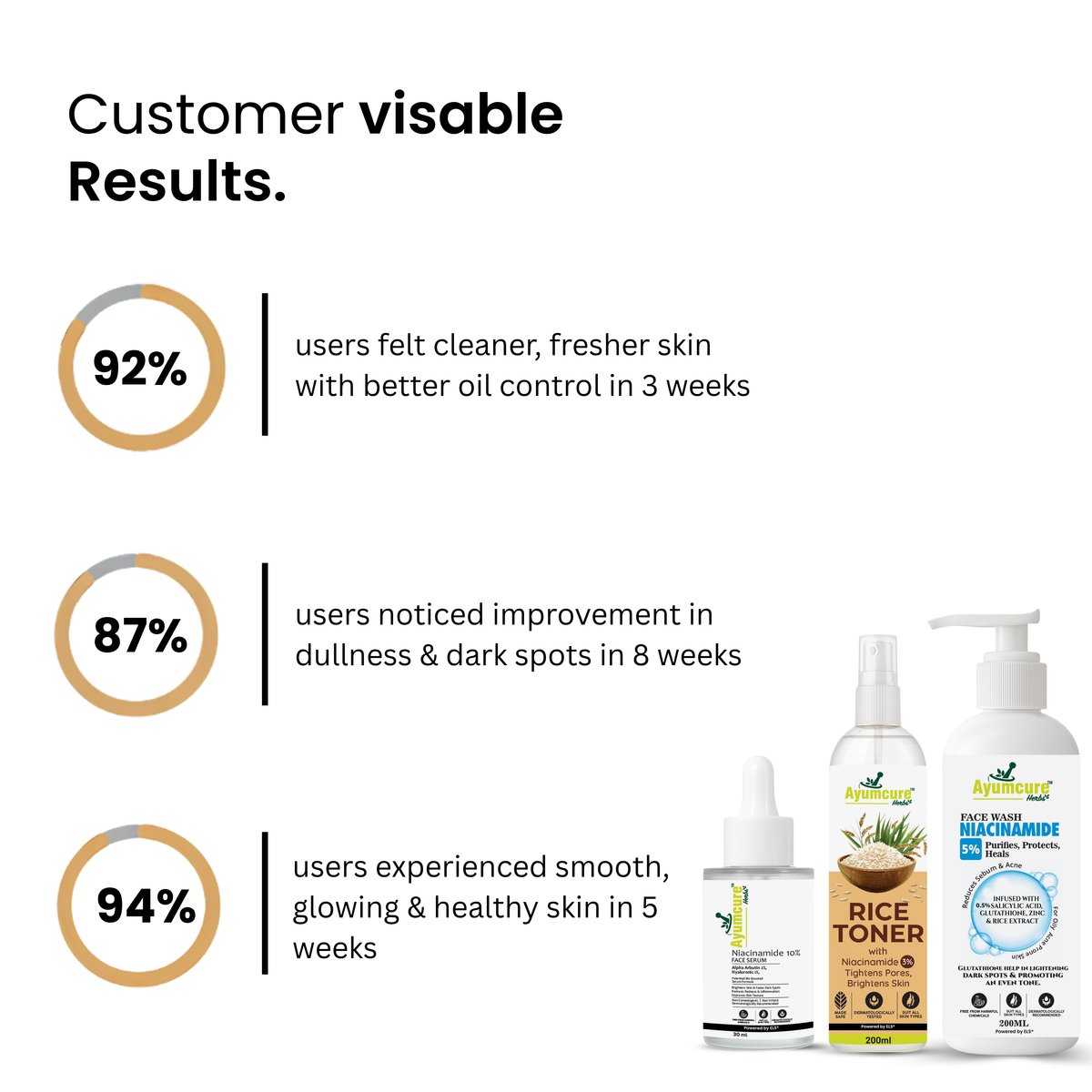 Anti-Pigmentation Kit: Rice Water + Niacinamide Serum + Niacinamide Face Wash