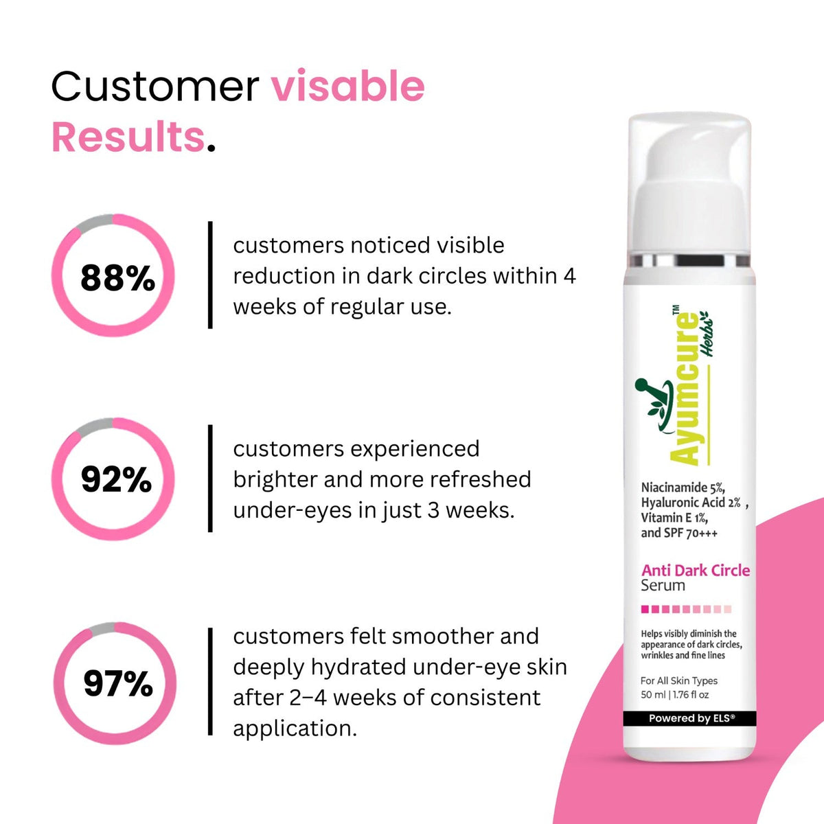 Anti-Dark Circle Serum with Niacinamide | Brightening | Men & Women