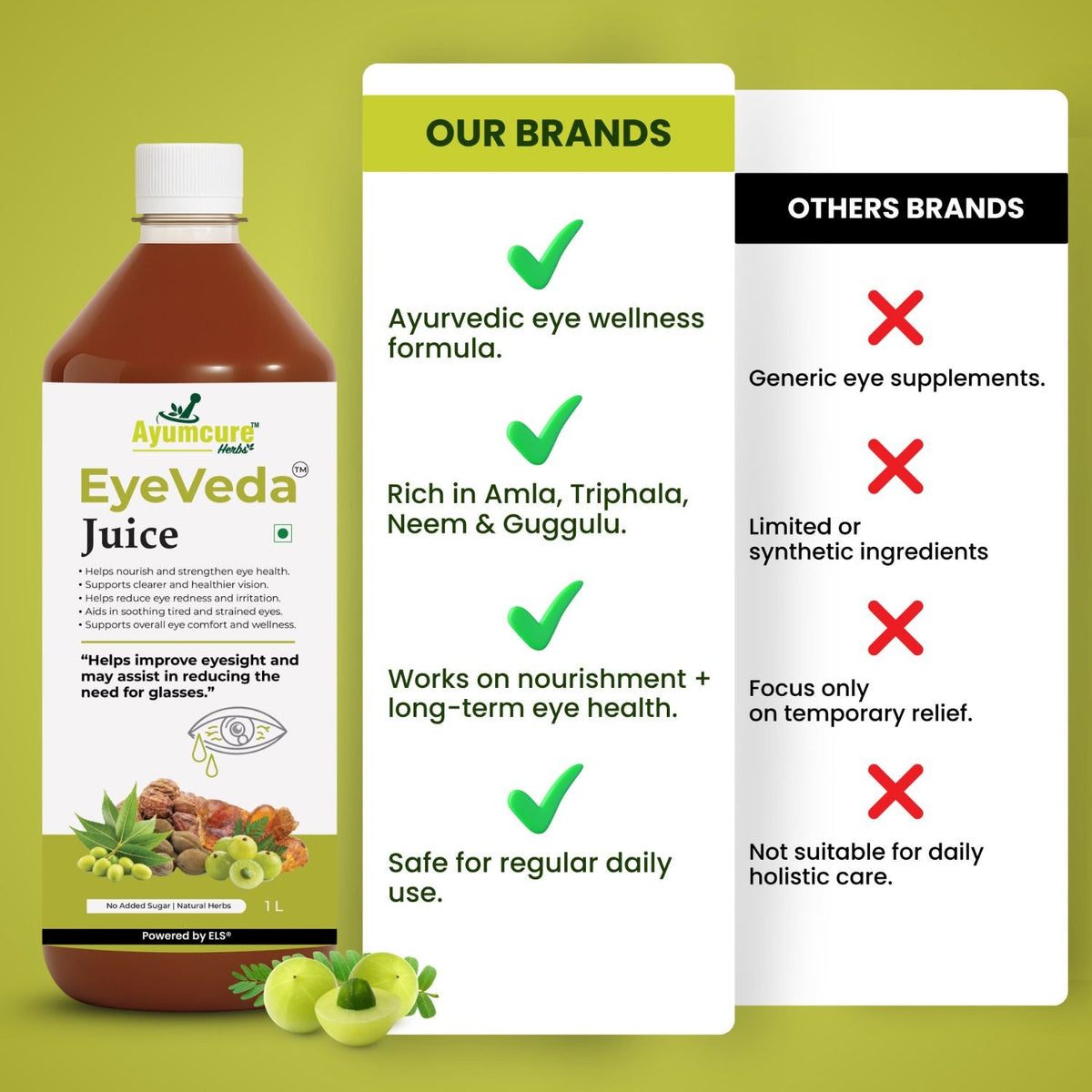 EyeVeda Ayurvedic Eye Care Juice | 11+ Herbs | Clear Vision | Men & Women