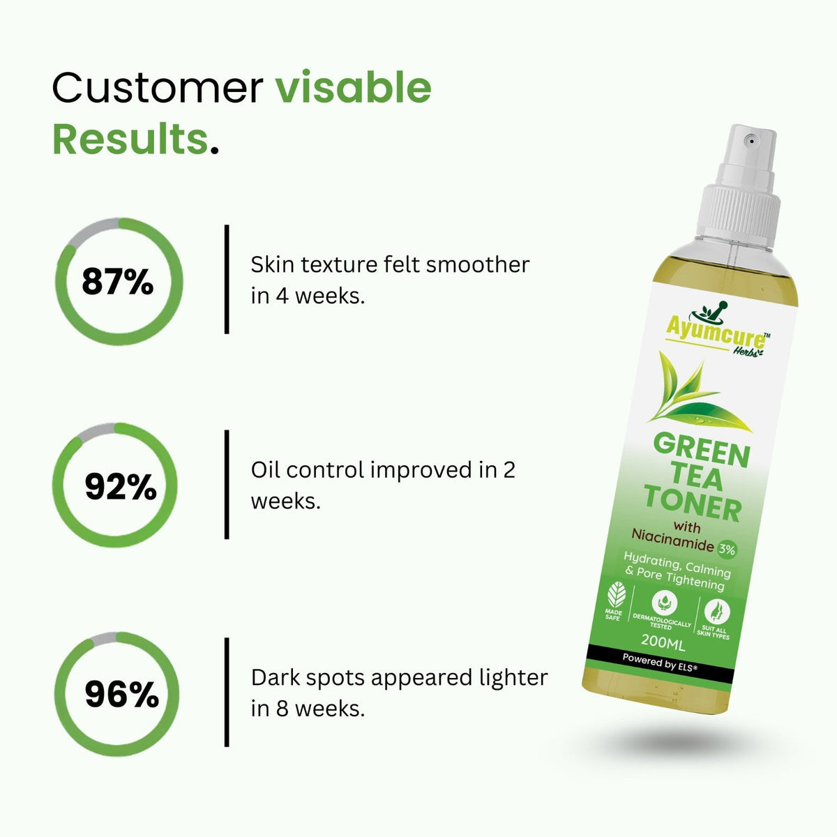 Green Tea & Niacinamide Pore-Tightening Face Toner | Normal & Oily Skin | Unisex