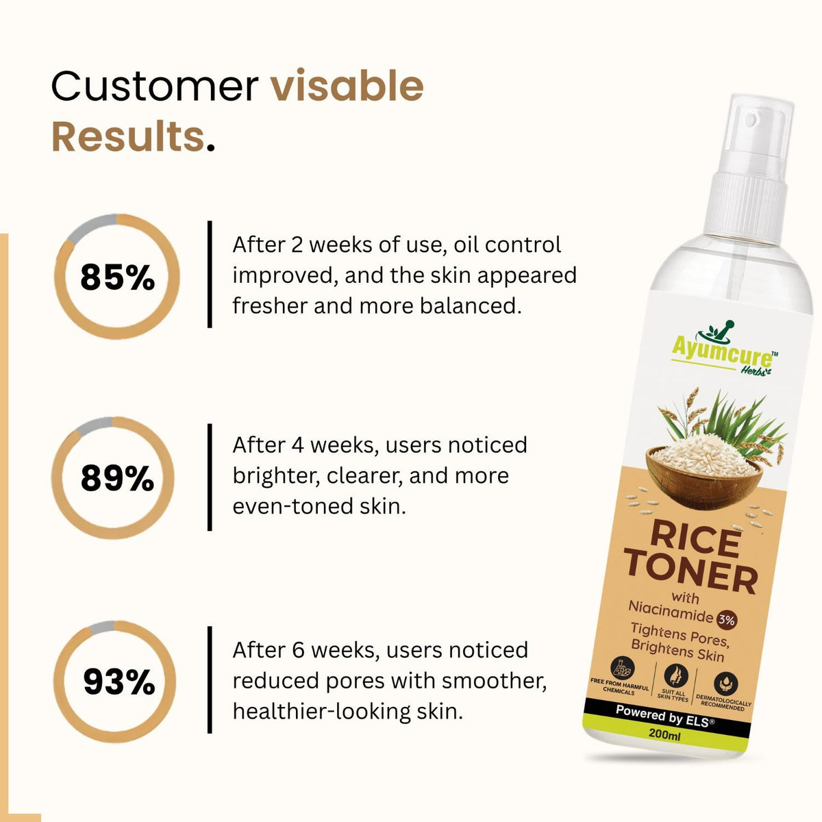 3% Niacinamide Korean Rice Water Face Toner | Pore-Tightening & Brightening | Unisex