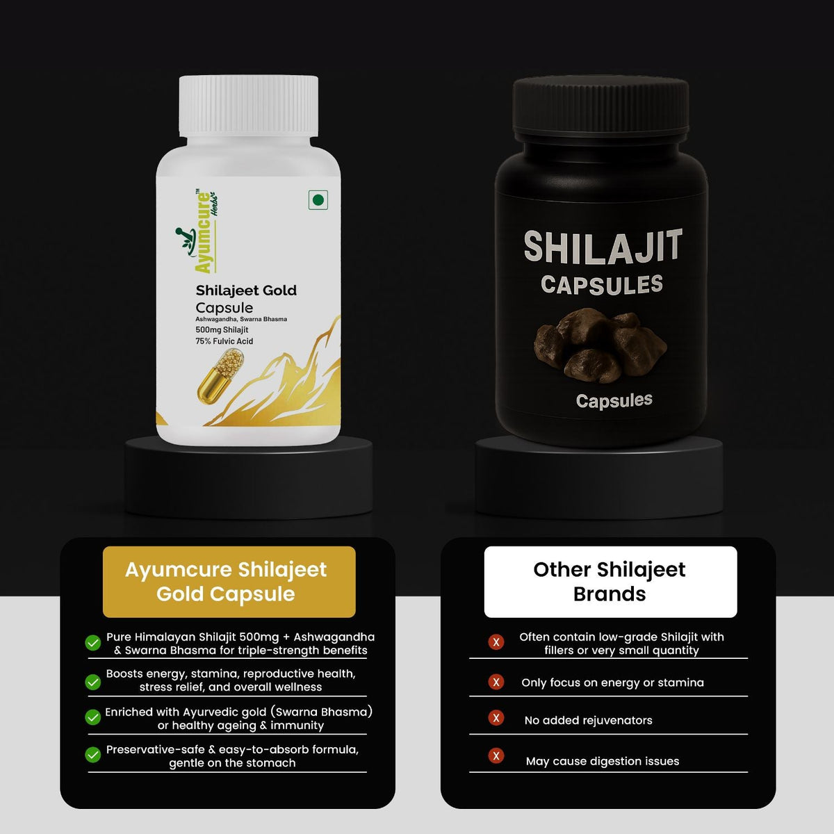 Shilajit Gold Capsule – 500mg Shilajit + Ashwagandha + Swarna Bhasma | Men & Women