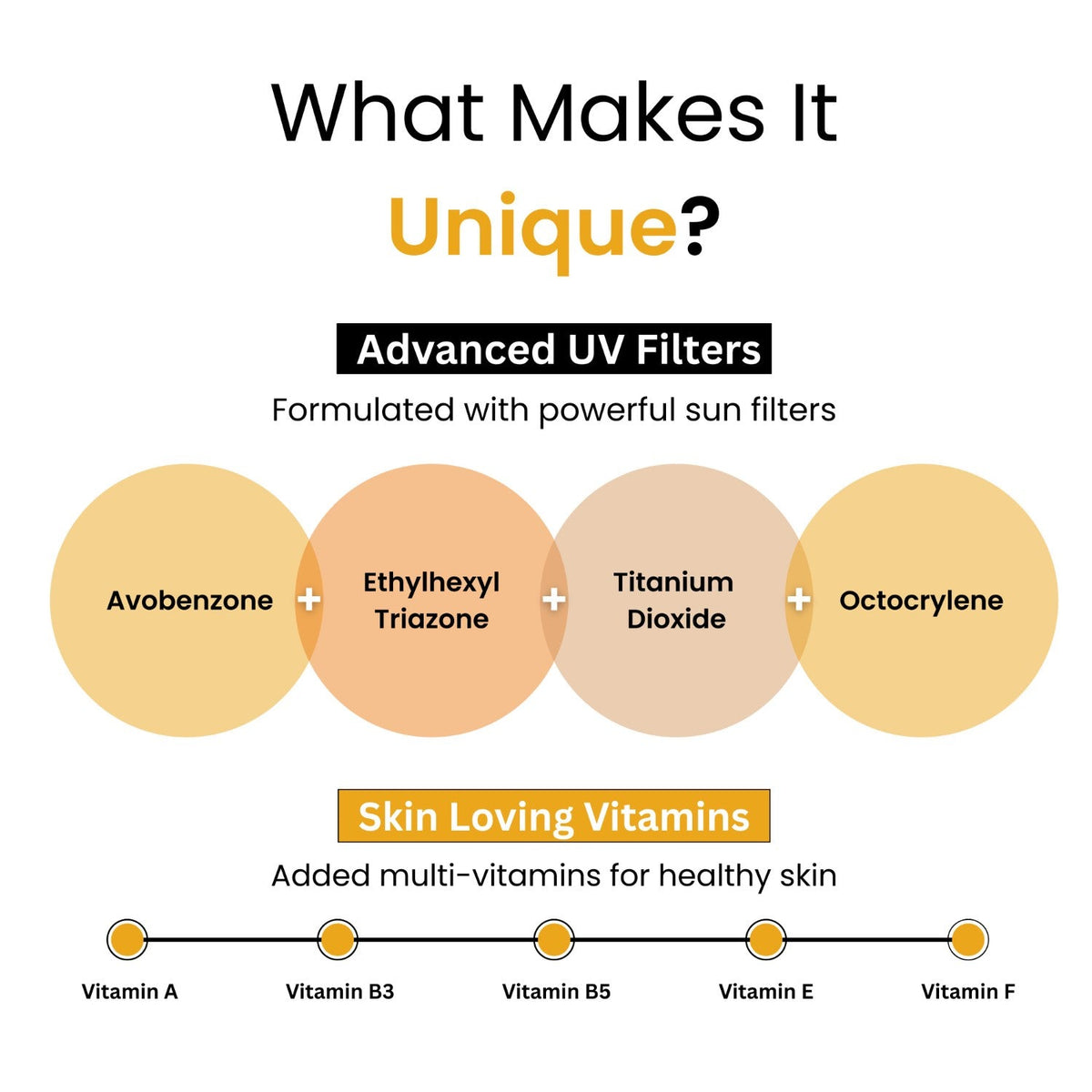 Niacinamide Sunscreen SPF 50 PA++++ | Vit B5 & F | Lightweight | All Skin Types