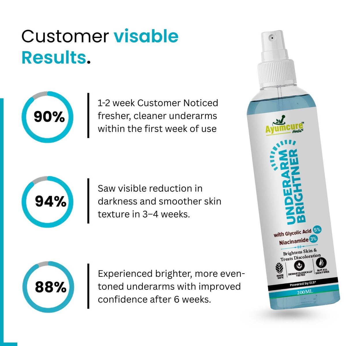 Underarm Brightening Spray – Niacinamide & Glycolic Acid | Fades Dark Spots | Unisex
