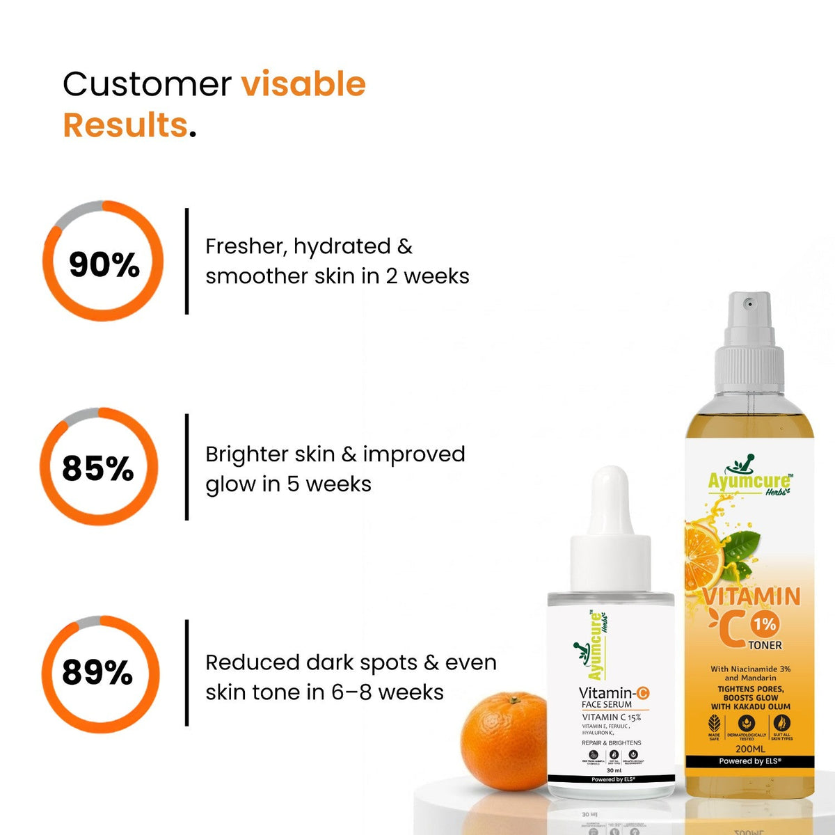 The Vitamin C Routine Duo| Vitamin C Toner & Vitamin C Serum | Unisex