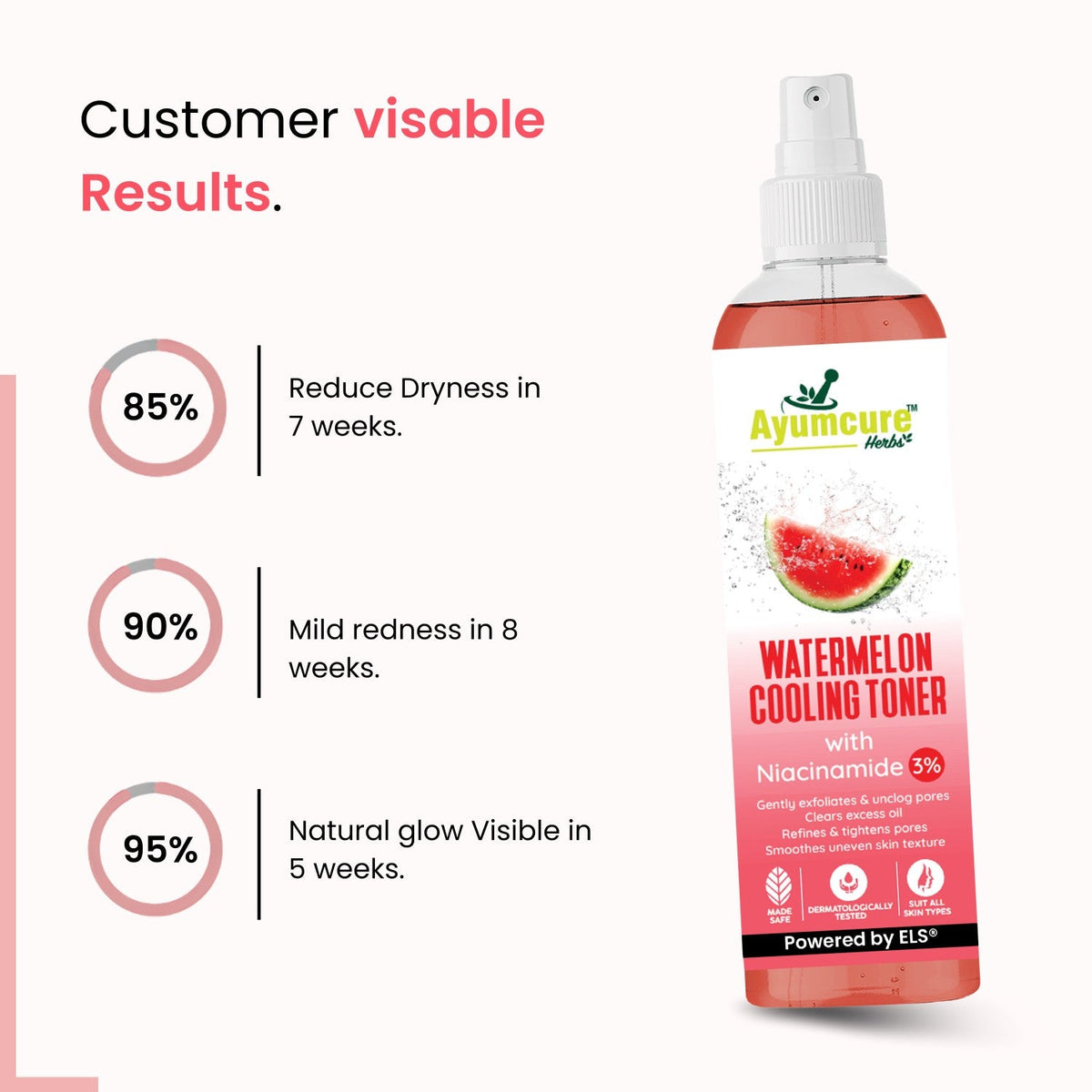 Watermelon Cooling Toner – 3% Niacinamide | Unclogs Pores & Refines Texture | Unisex